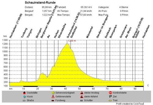 EISENSCHWEINKADER | Das doppelte Biergit oder der verwunschene Prinz vom Schwarzwald Schauinsland Runde.sized | abgelegt unter touren EISENSCHWEINKADER | Das doppelte Biergit oder der verwunschene Prinz vom Schwarzwald Schauinsland Runde.sized Das doppelte Biergit oder der verwunschene Prinz vom Schwarzwald